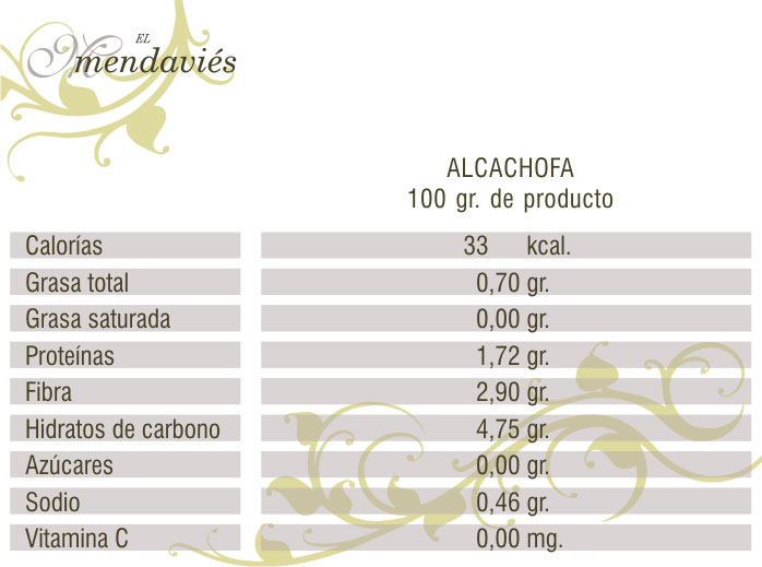 tabla nutricional alcachofa